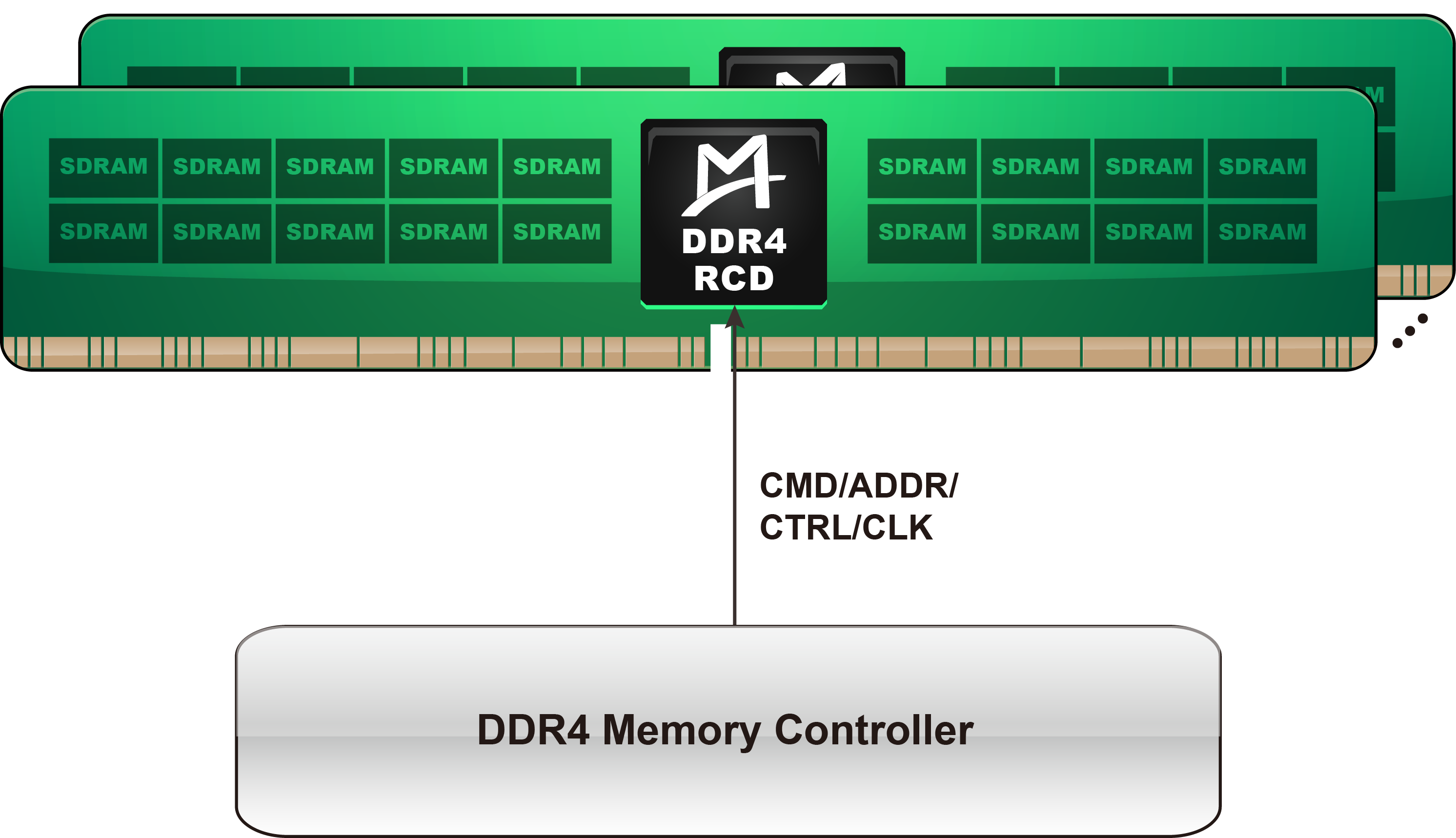 M88DDR4RCD01